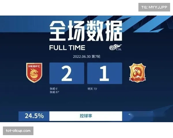 体育数据公司发布报告,称中超“纵深威胁”指标已成赞助商评估球员价值新参数 体育数据公司发布报告,称中超“纵深威胁”指标已成赞助商评估球员价值新参数